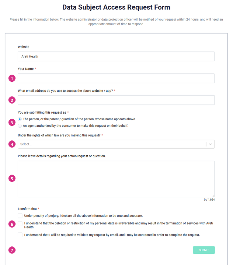 The Data Subject Access Request form. Seven fields are numbered in the order they are completed: your name, the email address you use with Areti, whether you are the person or an authorized agent, the law you are making the request under, a details box, three confirmation checkboxes, and the Submit button.